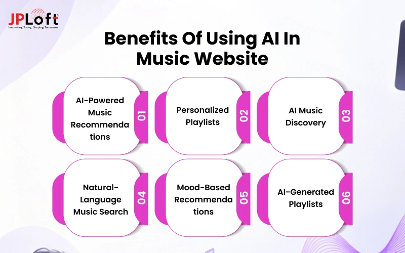 Benefits of Using AI in Music Website